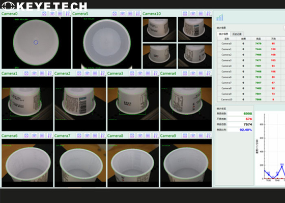 Sistemi di ispezione intelligenti Aoi Machine For Yogurt Cup di visione artificiale